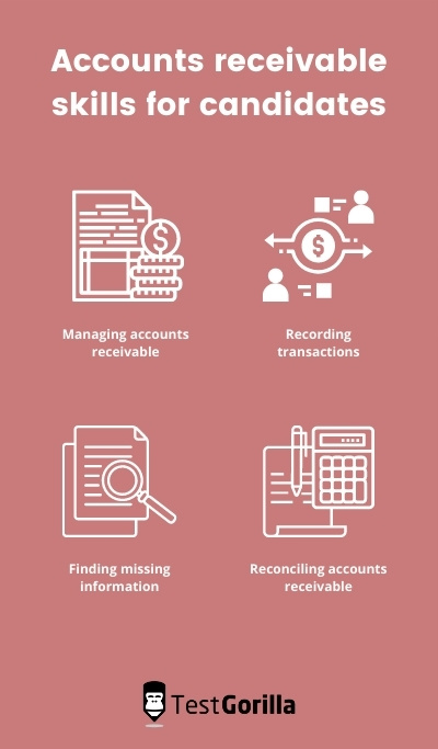 accounts receivable test