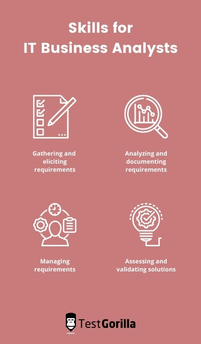 business analyst test