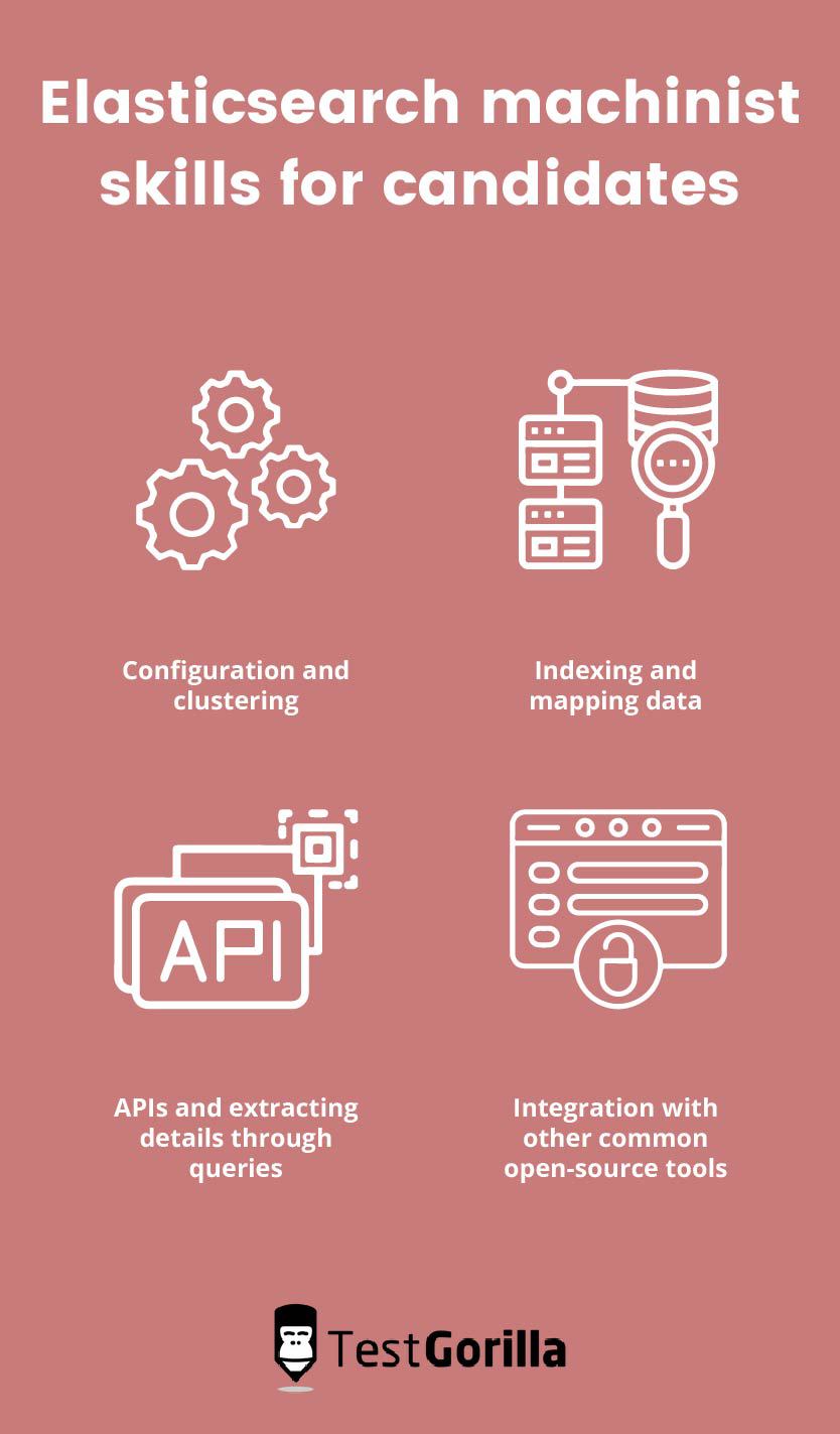 Elasticsearch test online