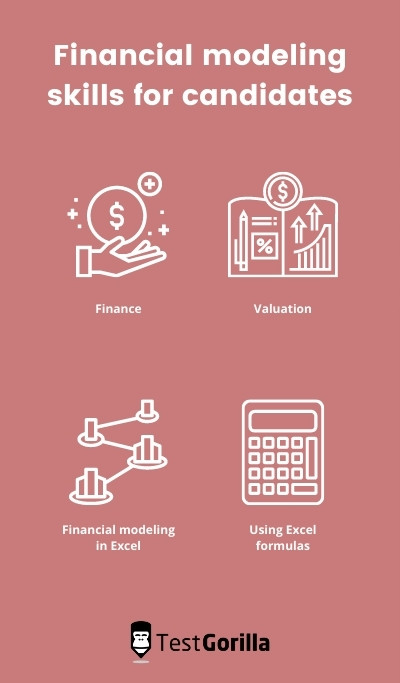 Financial modeling test