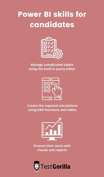 Power BI test and candidate skills