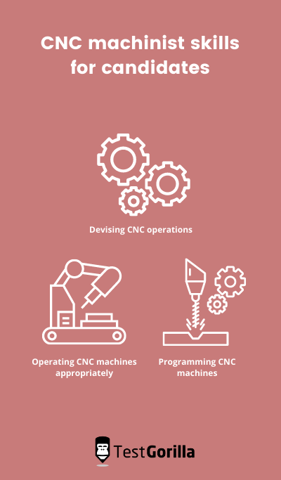 CNC online skills test