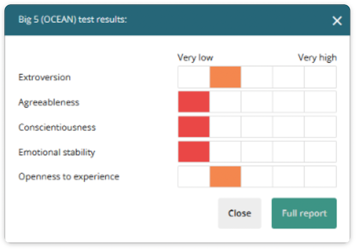 Big 5 Ocean test results example by TestGorilla